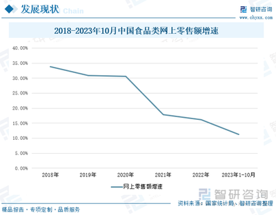 2023年中國鹵制品行業(yè)發(fā)展現(xiàn)狀 賽道競爭激烈，市場彰顯強(qiáng)勁動(dòng)力