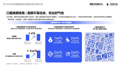 抖音電商健康食品銷售狂飆200% 白皮書深度解構(gòu)六大經(jīng)營趨勢，掘金食品互聯(lián)網(wǎng)銷售新藍海
