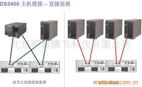 北京新翼騰飛科技 引領(lǐng)網(wǎng)絡(luò)設(shè)備制造的創(chuàng)新力量