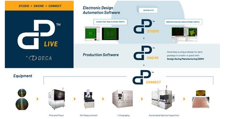 強強聯(lián)合 Deca與ADTEC Engineering攜手推進Chiplet集成工藝，賦能網(wǎng)絡設備制造新紀元