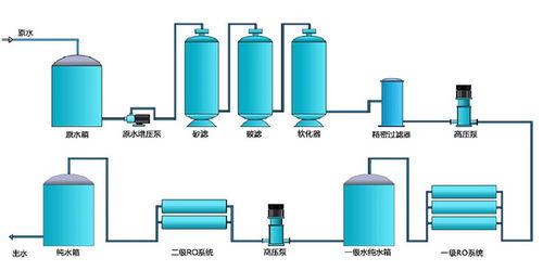 【制造廠家全自動軟化水設備、凈水設備超純水設備質量可靠】- 